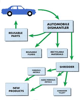 how scrappage works